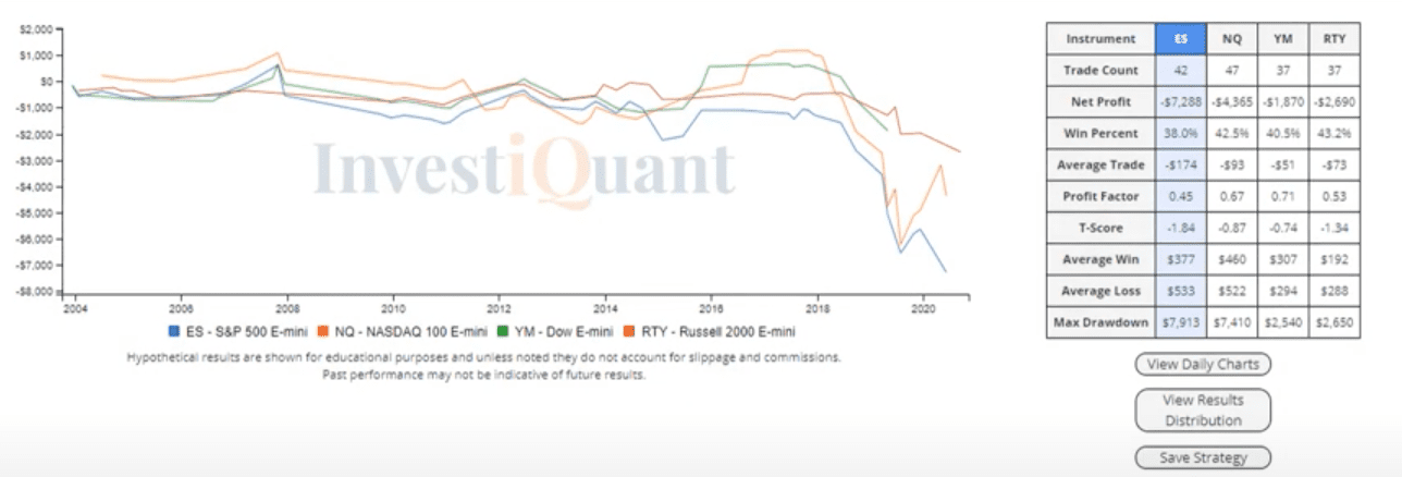 What will the FOMC report say?